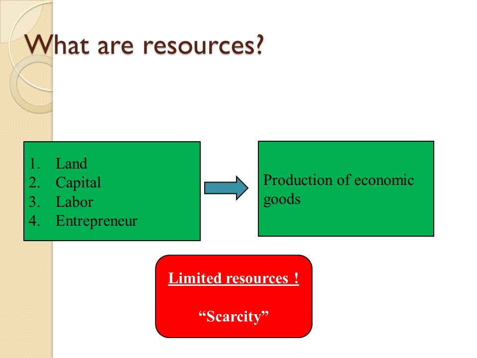 What are resources Production of economic goods 1.Land 2.Capital 3.Labor 4.Entrepreneur