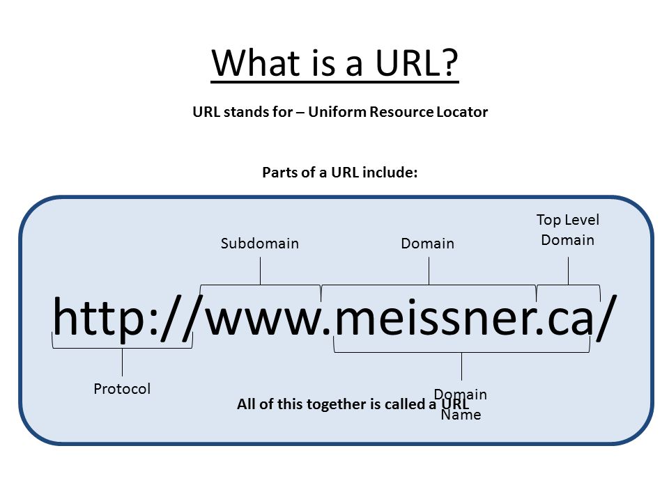 URL stands for – Uniform Resource Locator Parts of a URL include:   Protocol Domain Name Top Level Domain Domain Subdomain All of this together is called a URL