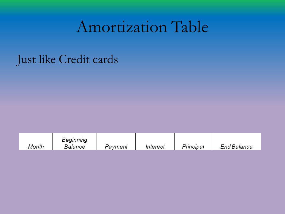 amortization schedule for credit cards