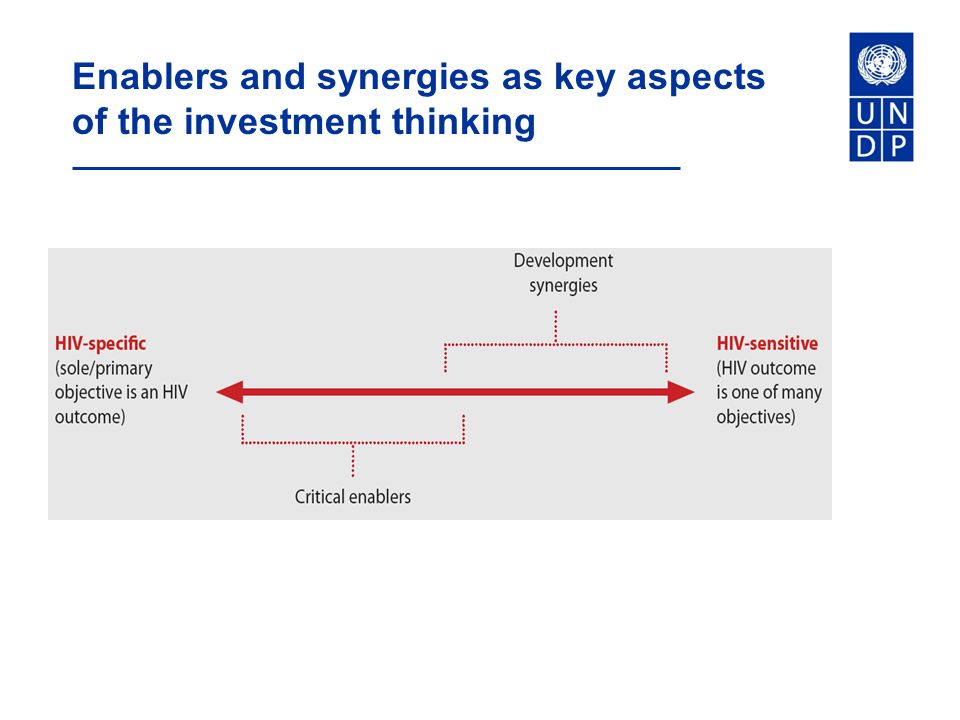 Enablers and synergies as key aspects of the investment thinking