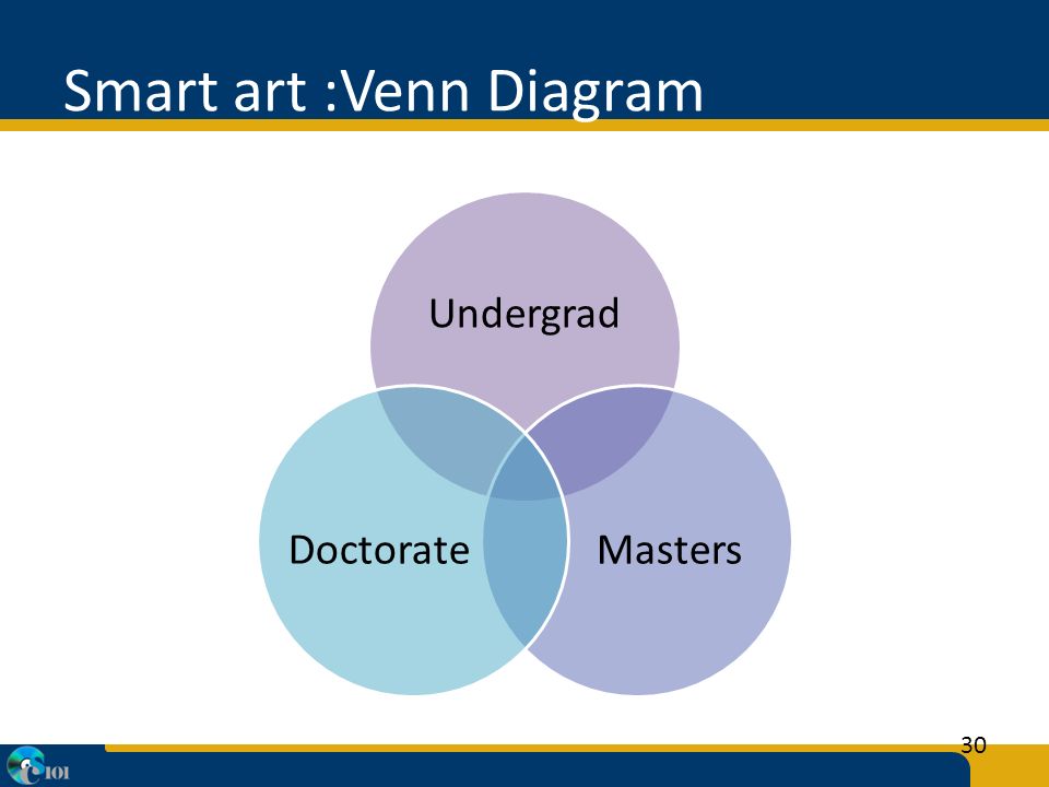 Smart art :Venn Diagram Undergrad MastersDoctorate 30