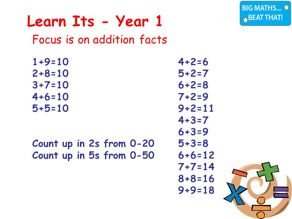 Focus is on addition facts 1+9=10 4+2=6 2+8=10 5+2=7 3+7=10 6+2=8 4+6=10 7+2=9 5+5=109+2=11 4+3=7 6+3=9 Count up in 2s from =8 Count up in 5s from =12 7+7=14 8+8=16 9+9=18 Learn Its - Year 1