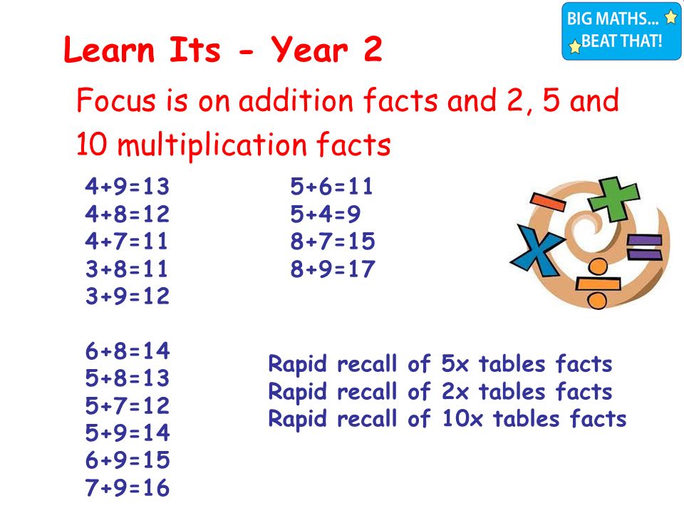 Focus is on addition facts and 2, 5 and 10 multiplication facts Learn Its - Year 2 4+9=13 4+8=12 4+7=11 3+8=11 3+9=12 Rapid recall of 10x tables facts 6+7=13 4+9=13 4+8=12 4+7=11 3+8=11 3+9=12 Rapid recall of 10x tables facts 6+7=13 Rapid recall of 5x tables facts Rapid recall of 2x tables facts Rapid recall of 10x tables facts 4+9=13 5+6=11 4+8=12 5+4=9 4+7=118+7=15 3+8=11 8+9=17 3+9=12 6+8=14 5+8=13 5+7=12 5+9=14 6+9=15 7+9=16