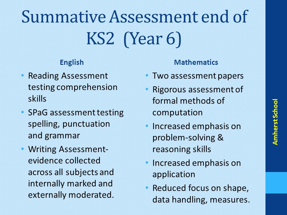 Summative Assessment end of KS2 (Year 6) English Reading Assessment testing comprehension skills SPaG assessment testing spelling, punctuation and grammar Writing Assessment- evidence collected across all subjects and internally marked and externally moderated.