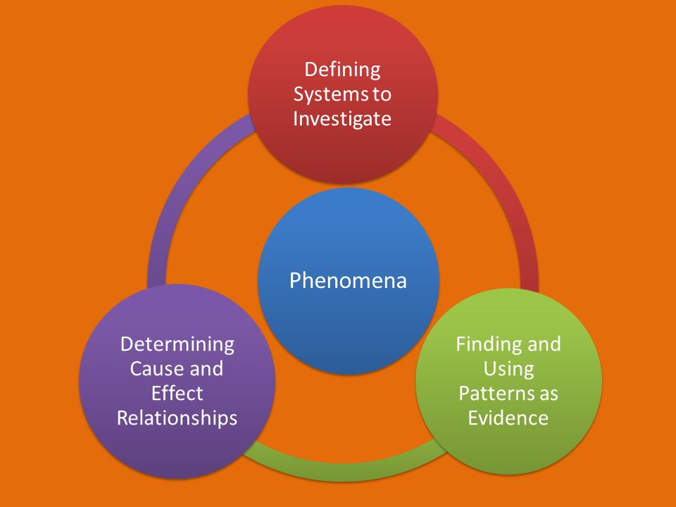 Phenomena Defining Systems to Investigate Finding and Using Patterns as Evidence Determining Cause and Effect Relationships