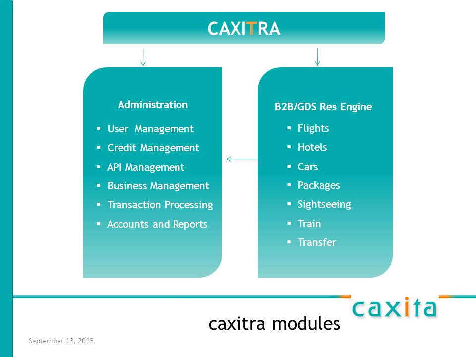 September 13, 2015 caxitra modules CAXITRA  User Management  Credit Management  API Management  Business Management  Transaction Processing  Accounts and Reports  Flights  Hotels  Cars  Packages  Sightseeing  Train  Transfer B2B/GDS Res Engine Administration