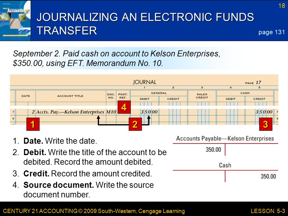 CENTURY 21 ACCOUNTING © 2009 South-Western, Cengage Learning 18 LESSON 5-3 JOURNALIZING AN ELECTRONIC FUNDS TRANSFER 1.Date.