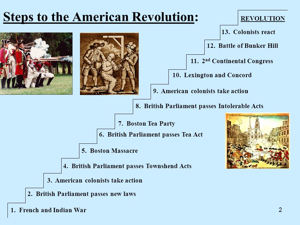 american revolution vs americ essay american revolution vs americ essay