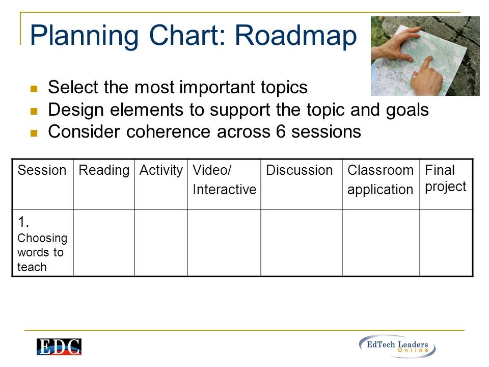 Planning Chart: Roadmap SessionReadingActivityVideo/ Interactive DiscussionClassroom application Final project 1.