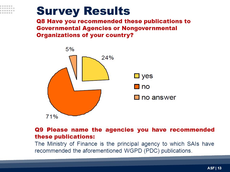 ASF | 13 Survey Results Q8 Have you recommended these publications to Governmental Agencies or Nongovernmental Organizations of your country.
