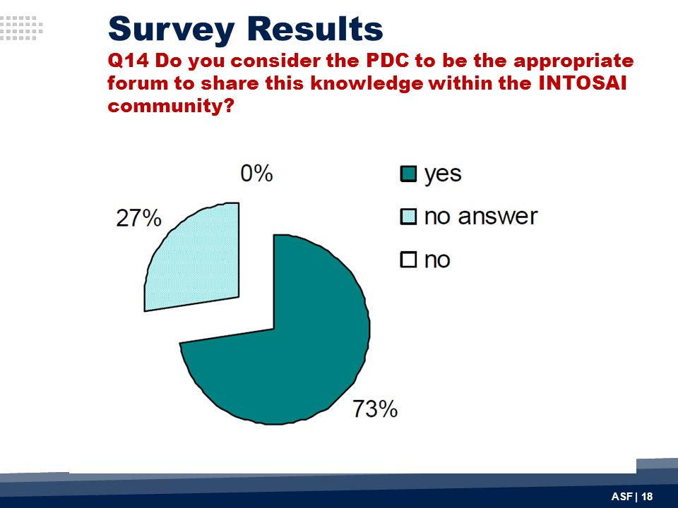 ASF | 18 Survey Results Q14 Do you consider the PDC to be the appropriate forum to share this knowledge within the INTOSAI community