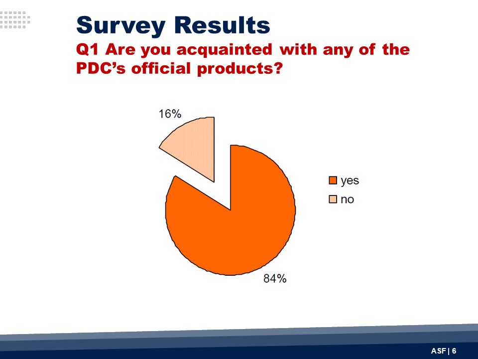 ASF | 6 Survey Results Q1 Are you acquainted with any of the PDC’s official products