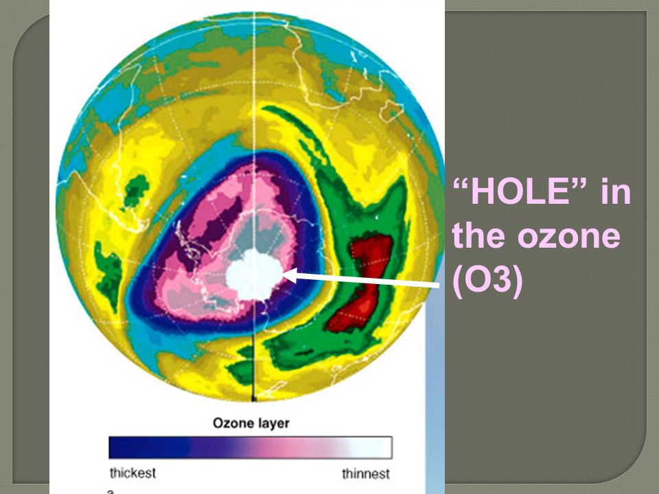 HOLE in the ozone (O3)