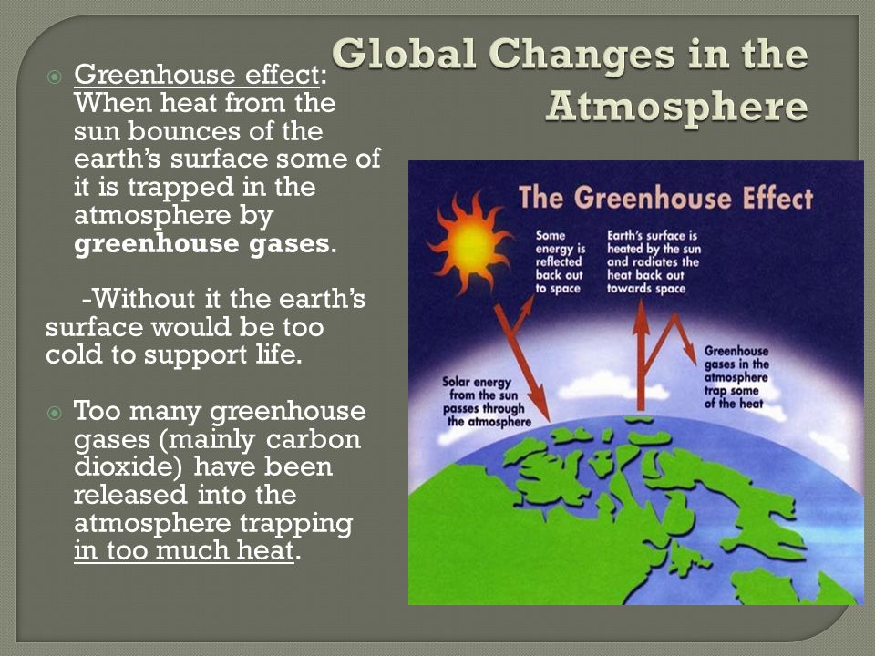  Greenhouse effect: When heat from the sun bounces of the earth’s surface some of it is trapped in the atmosphere by greenhouse gases.