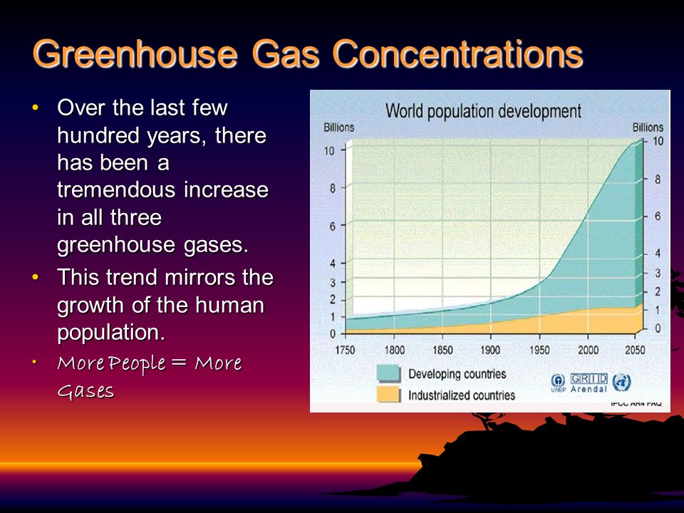 Greenhouse Gas Concentrations Over the last few hundred years, there has been a tremendous increase in all three greenhouse gases.Over the last few hundred years, there has been a tremendous increase in all three greenhouse gases.