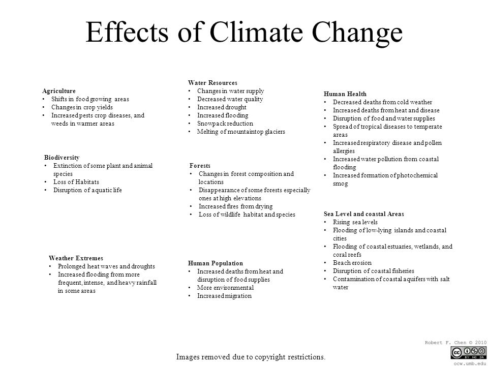 Effects of Climate Change Agriculture Shifts in food growing areas Changes in crop yields Increased pests crop diseases, and weeds in warmer areas Biodiversity Extinction of some plant and animal species Loss of Habitats Disruption of aquatic life Weather Extremes Prolonged heat waves and droughts Increased flooding from more frequent, intense, and heavy rainfall in some areas Water Resources Changes in water supply Decreased water quality Increased drought Increased flooding Snowpack reduction Melting of mountaintop glaciers Human Population Increased deaths from heat and disruption of food supplies More environmental Increased migration Forests Changes in forest composition and locations Disappearance of some forests especially ones at high elevations Increased fires from drying Loss of wildlife habitat and species Sea Level and coastal Areas Rising sea levels Flooding of low-lying islands and coastal cities Flooding of coastal estuaries, wetlands, and coral reefs Beach erosion Disruption of coastal fisheries Contamination of coastal aquifers with salt water Human Health Decreased deaths from cold weather Increased deaths from heat and disease Disruption of food and water supplies Spread of tropical diseases to temperate areas Increased respiratory disease and pollen allergies Increased water pollution from coastal flooding Increased formation of photochemical smog Images removed due to copyright restrictions.