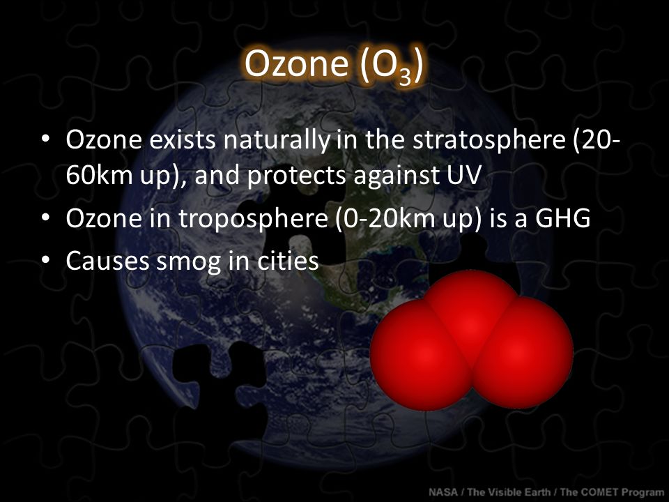 Ozone exists naturally in the stratosphere (20- 60km up), and protects against UV Ozone in troposphere (0-20km up) is a GHG Causes smog in cities