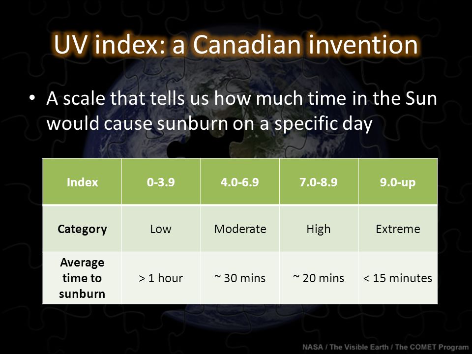 A scale that tells us how much time in the Sun would cause sunburn on a specific day Index up CategoryLowModerateHighExtreme Average time to sunburn > 1 hour~ 30 mins~ 20 mins< 15 minutes