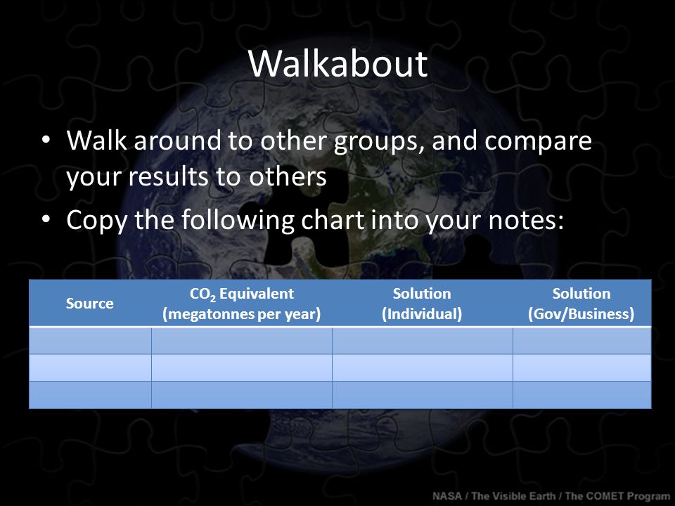Walkabout Walk around to other groups, and compare your results to others Copy the following chart into your notes: