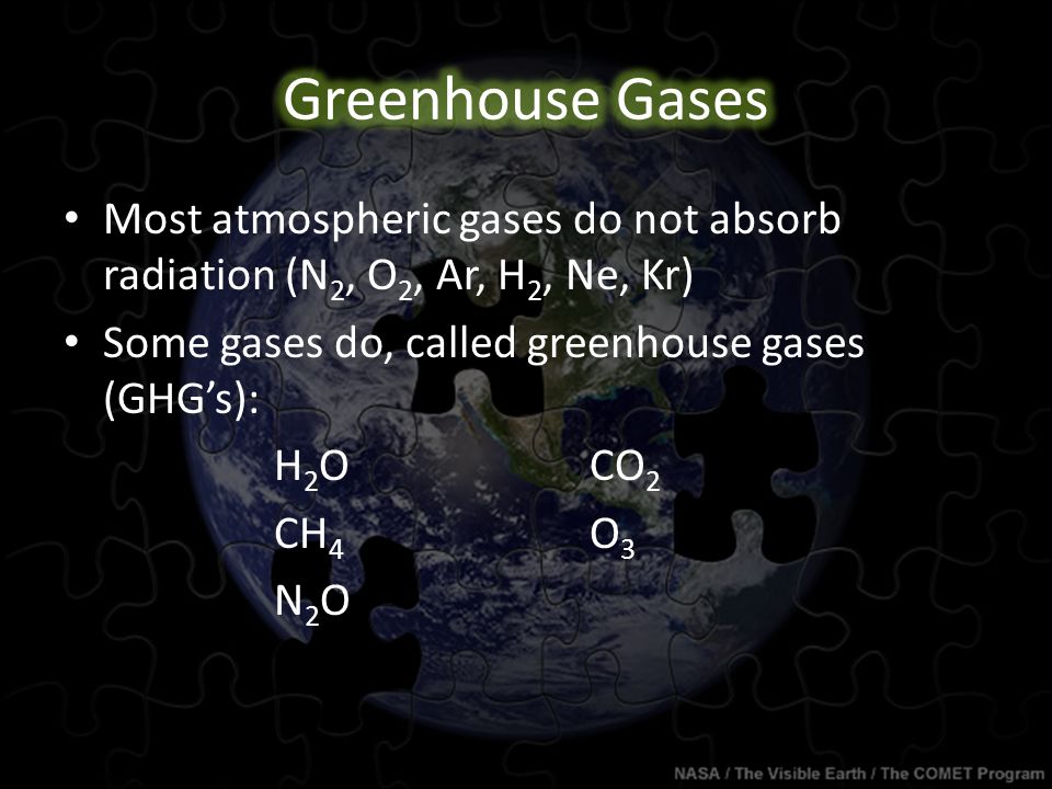 Most atmospheric gases do not absorb radiation (N 2, O 2, Ar, H 2, Ne, Kr) Some gases do, called greenhouse gases (GHG’s): H 2 OCO 2 CH 4 O 3 N 2 O