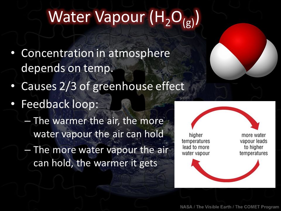 Concentration in atmosphere depends on temp.