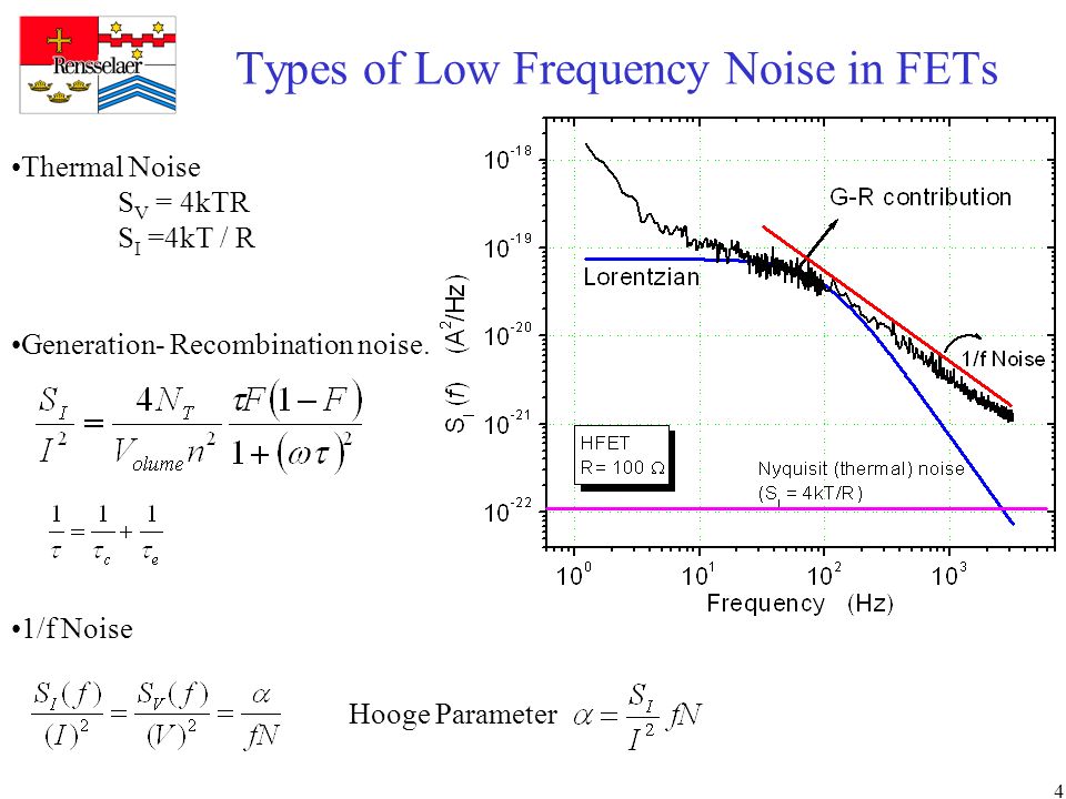 Voip Phd Dissertation