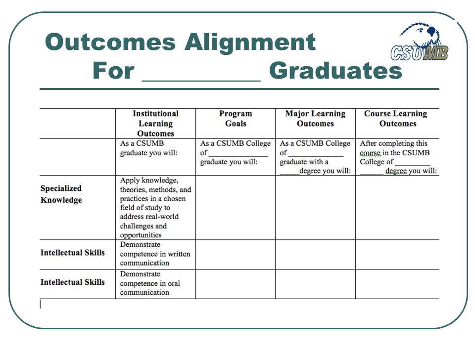 Outcomes Alignment For __________ Graduates