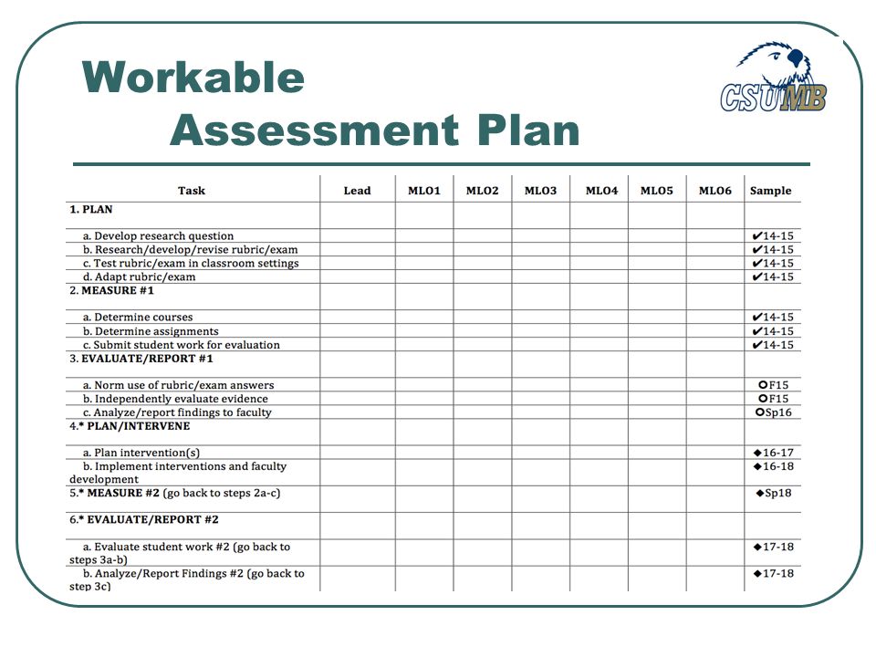 Workable Assessment Plan