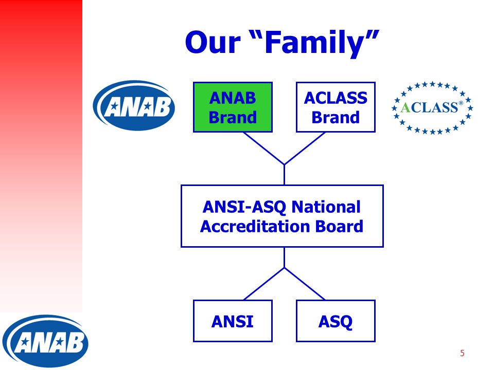 5 Our Family ACLASS Brand ANAB Brand ANSI-ASQ National Accreditation Board ASQANSI