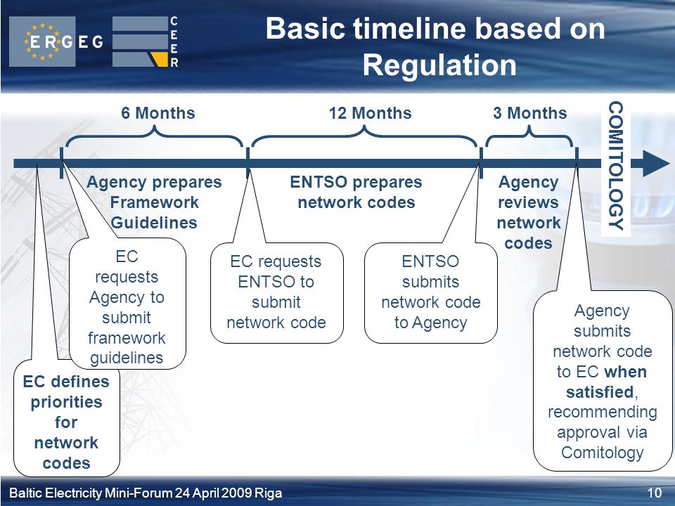10Baltic Electricity Mini-Forum 24 April 2009 Riga Basic timeline based on Regulation EC defines priorities for network codes 6 Months EC requests Agency to submit framework guidelines Agency prepares Framework Guidelines ENTSO prepares network codes 12 Months EC requests ENTSO to submit network code 3 Months Agency reviews network codes COMITOLOGY ENTSO submits network code to Agency Agency submits network code to EC when satisfied, recommending approval via Comitology