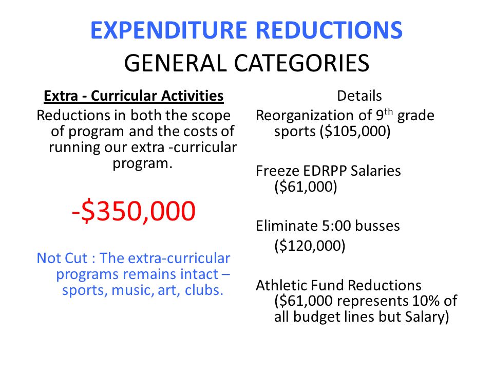 EXPENDITURE REDUCTIONS GENERAL CATEGORIES Extra - Curricular Activities Reductions in both the scope of program and the costs of running our extra -curricular program.