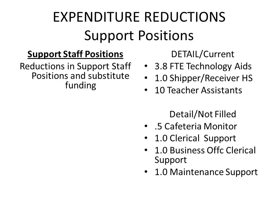 EXPENDITURE REDUCTIONS Support Positions Support Staff Positions Reductions in Support Staff Positions and substitute funding DETAIL/Current 3.8 FTE Technology Aids 1.0 Shipper/Receiver HS 10 Teacher Assistants Detail/Not Filled.5 Cafeteria Monitor 1.0 Clerical Support 1.0 Business Offc Clerical Support 1.0 Maintenance Support