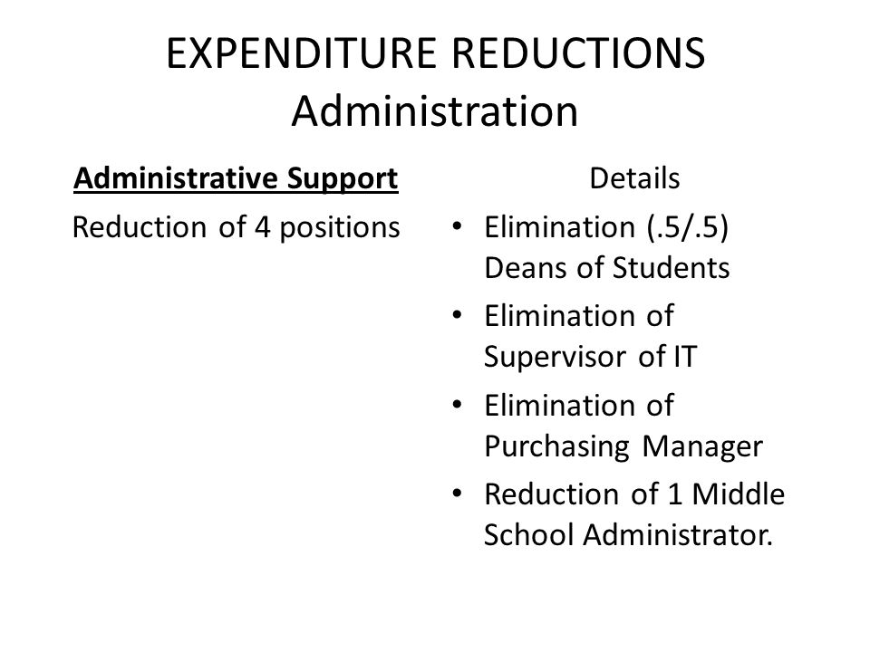 EXPENDITURE REDUCTIONS Administration Administrative Support Reduction of 4 positions Details Elimination (.5/.5) Deans of Students Elimination of Supervisor of IT Elimination of Purchasing Manager Reduction of 1 Middle School Administrator.