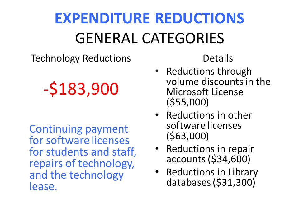 EXPENDITURE REDUCTIONS GENERAL CATEGORIES Technology Reductions -$183,900 Continuing payment for software licenses for students and staff, repairs of technology, and the technology lease.