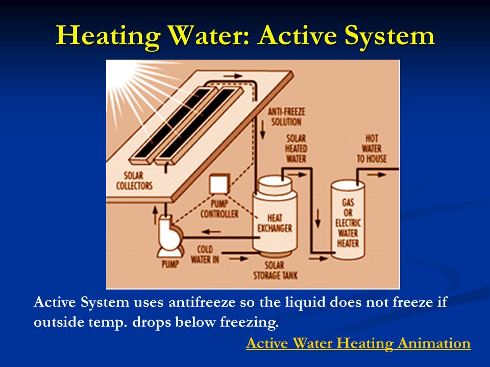 Heating Water: Active System Active System uses antifreeze so the liquid does not freeze if outside temp.