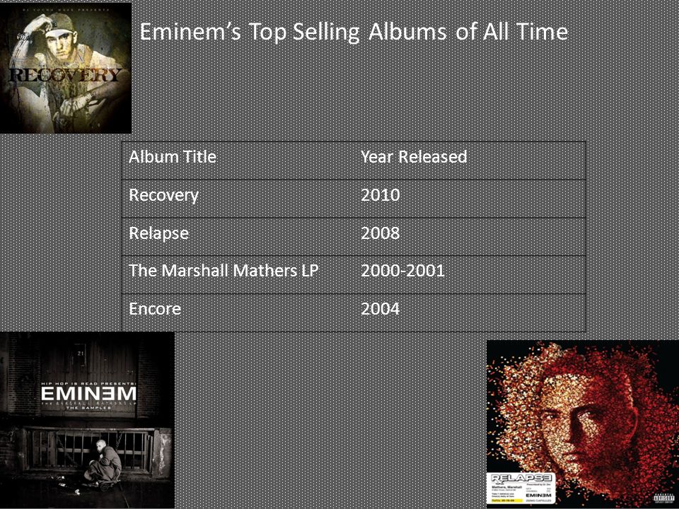 Eminem’s Top Selling Albums of All Time Album TitleYear Released Recovery2010 Relapse2008 The Marshall Mathers LP Encore2004