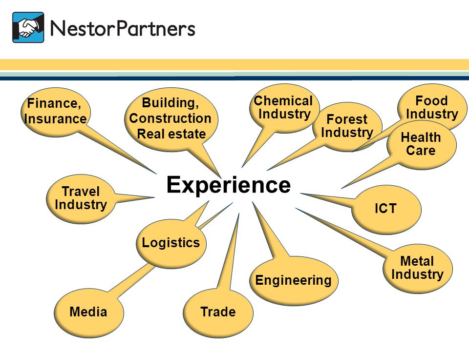 NestorPartners / Experience Forest Industry Chemical Industry Building, Construction Real estate Finance, Insurance Media ICT Logistics Travel Industry Trade Metal Industry Engineering Food Industry Health Care