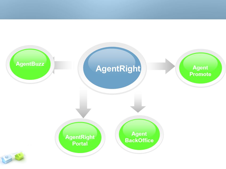 AgentRight Agent Promote Agent BackOffice AgentRight Portal AgentBuzz