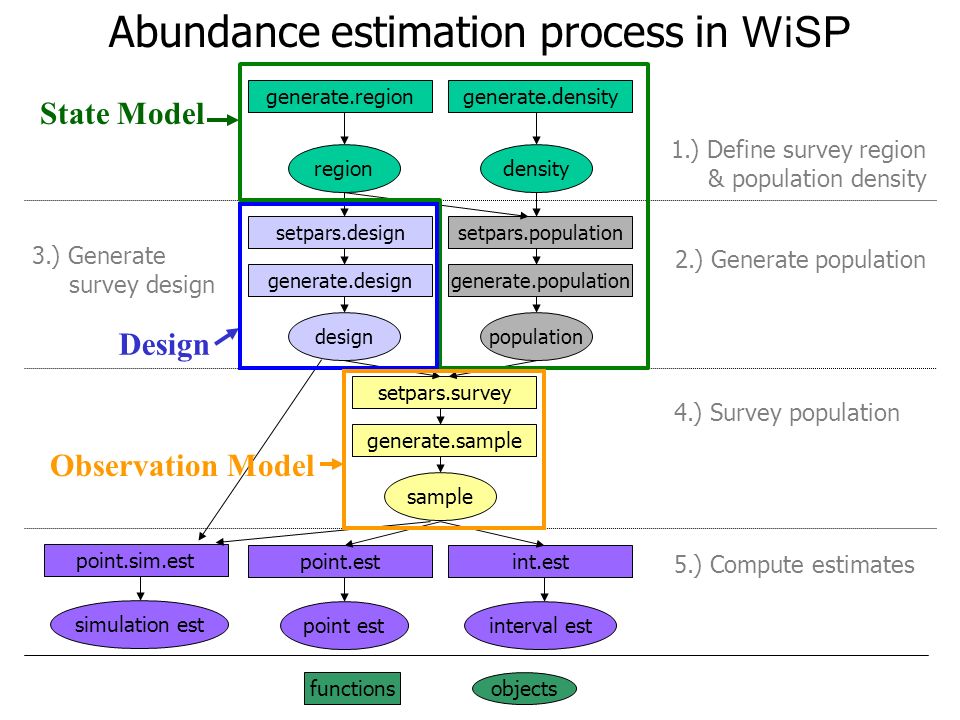 define wisp