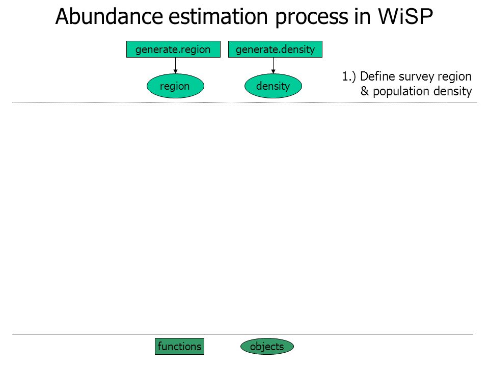 define wisp