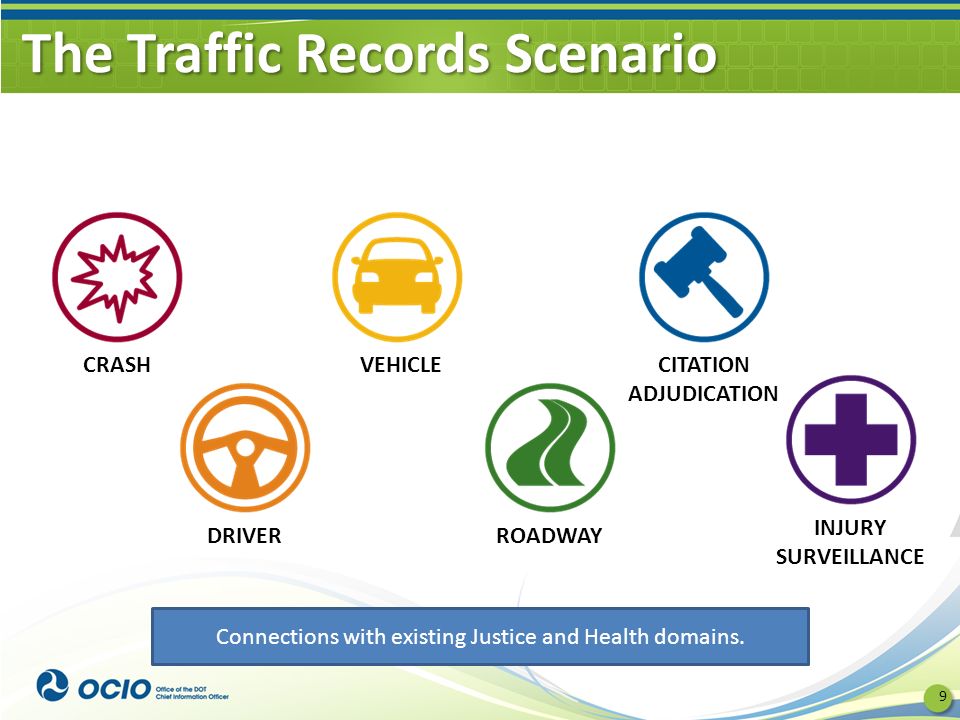 The Traffic Records Scenario 9 CRASHCITATION ADJUDICATION ROADWAY VEHICLE DRIVER INJURY SURVEILLANCE Connections with existing Justice and Health domains.