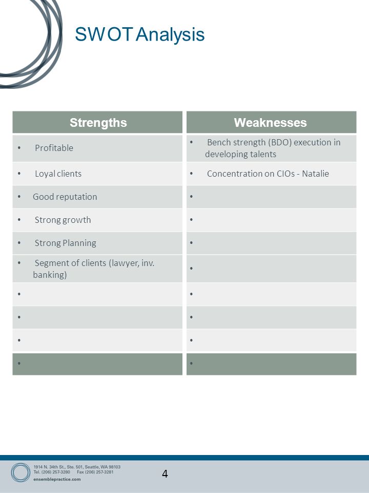 SWOT Analysis 4 StrengthsWeaknesses Profitable Bench strength (BDO) execution in developing talents Loyal clients Concentration on CIOs - Natalie Good reputation Strong growth Strong Planning Segment of clients (lawyer, inv.
