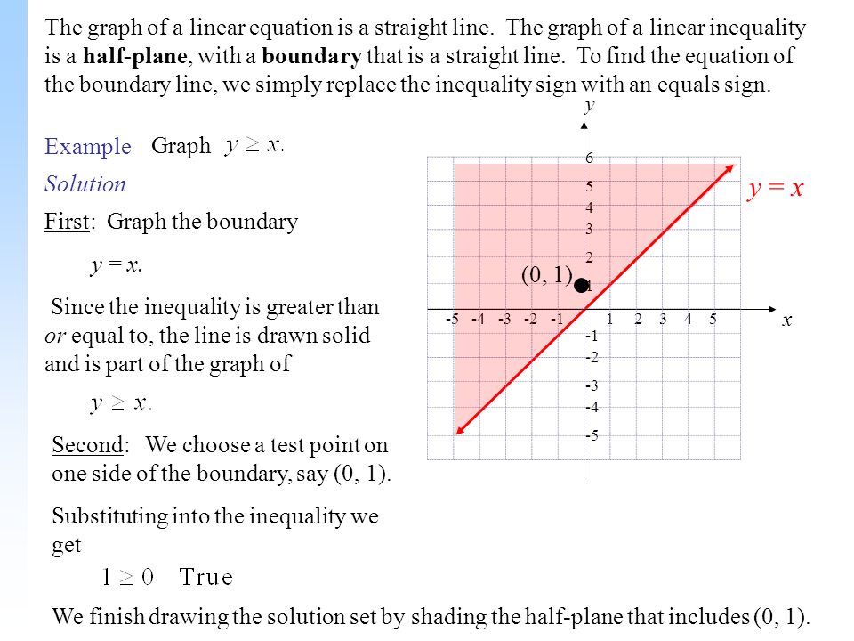 The graph of a linear equation is a straight line.