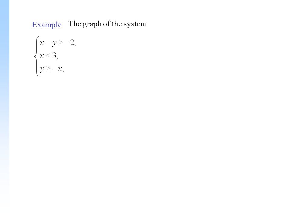 Example The graph of the system