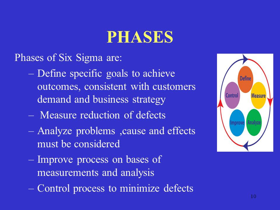 10 PHASES Phases of Six Sigma are: –Define specific goals to achieve outcomes, consistent with customers demand and business strategy – Measure reduction of defects –Analyze problems,cause and effects must be considered –Improve process on bases of measurements and analysis –Control process to minimize defects