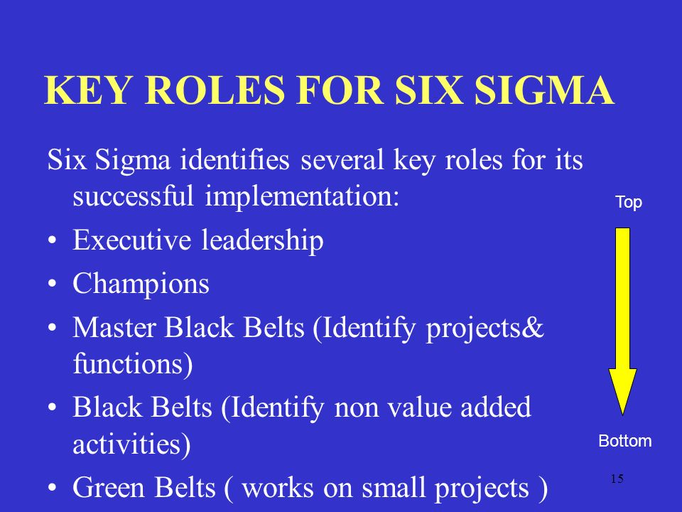 15 KEY ROLES FOR SIX SIGMA Six Sigma identifies several key roles for its successful implementation: Executive leadership Champions Master Black Belts (Identify projects& functions) Black Belts (Identify non value added activities) Green Belts ( works on small projects ) Top Bottom