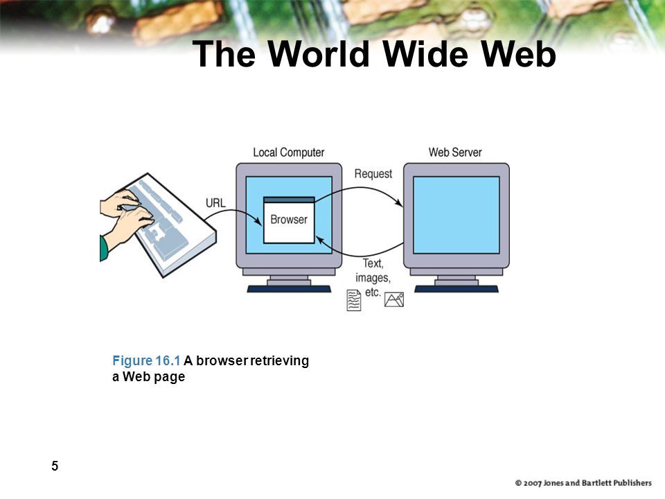5 The World Wide Web Figure 16.1 A browser retrieving a Web page
