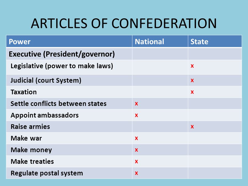 Articles Of Confederation Essay