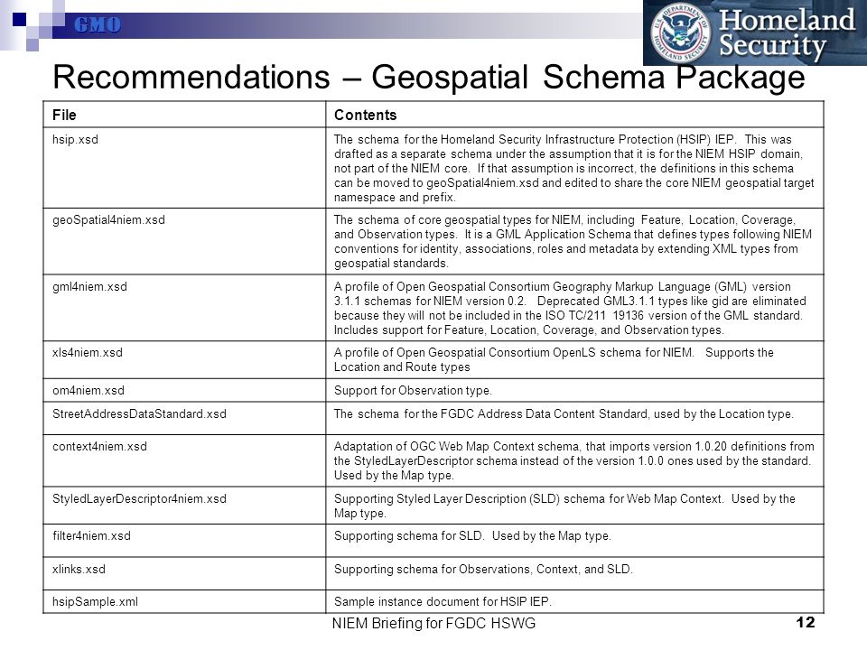 GMO NIEM Briefing for FGDC HSWG12 Recommendations – Geospatial Schema Package FileContents hsip.xsdThe schema for the Homeland Security Infrastructure Protection (HSIP) IEP.