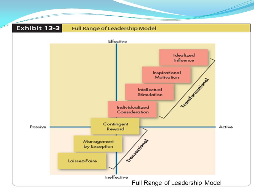 what is contemporary leadership models what is contemporary leadership models